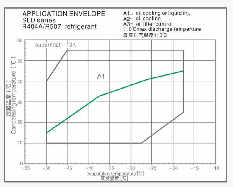 Screw Compressor ضاغط لولبي
