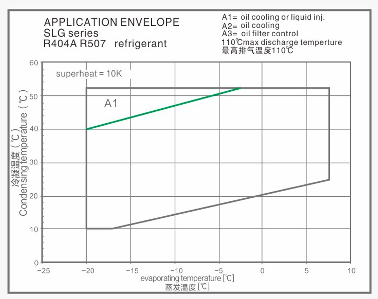 ضاغط لولبي شبه محكم MBP